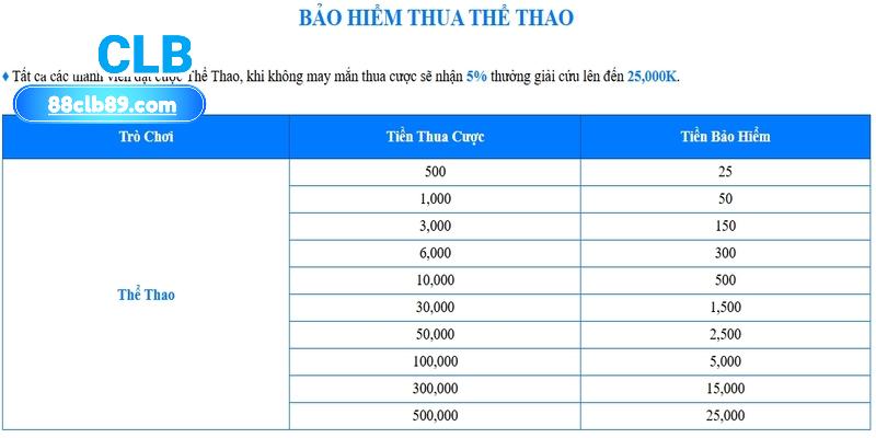 Hoàn cược thua